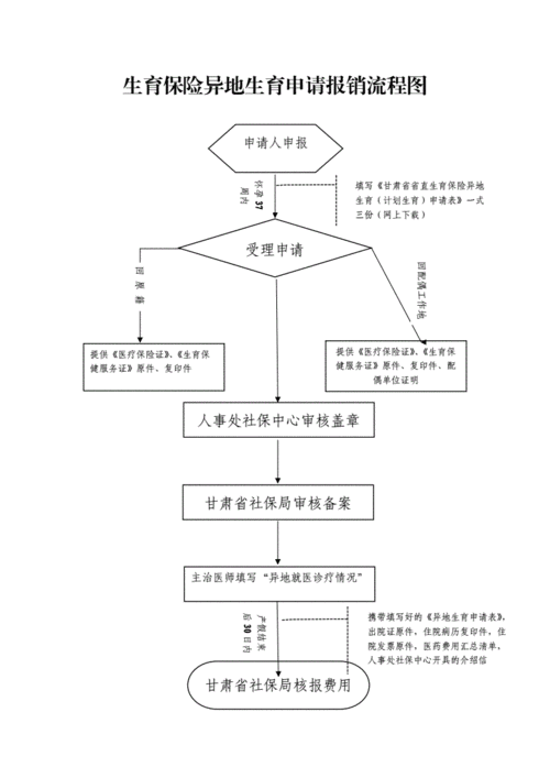 江宁生育保险报销流程（南京生育保险在哪里报销）-第1张图片-祥安律法网