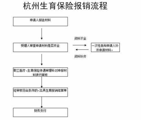 江宁生育保险报销流程（南京生育保险在哪里报销）-第3张图片-祥安律法网