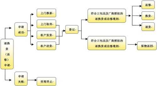 客户不按流程（客户不按流程付款）-第2张图片-祥安律法网