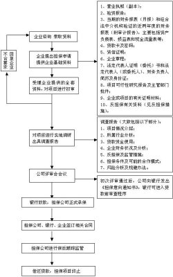 工程履约担保业务流程（工程履约担保业务流程包括）-第2张图片-祥安律法网