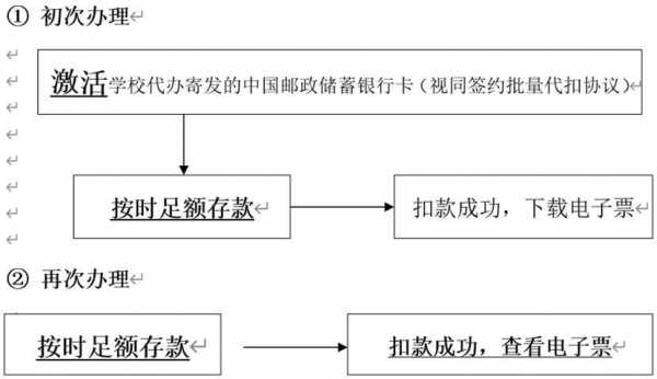 银行代扣流程（银行代扣业务怎么办理）-第2张图片-祥安律法网