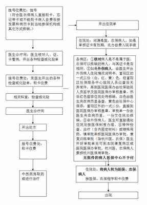 杭州异地就医流程（杭州异地就医流程及手续）-第2张图片-祥安律法网