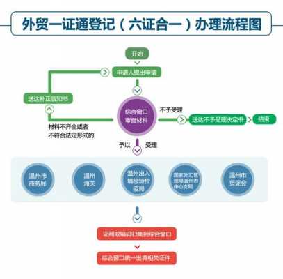 市长专线处理流程的简单介绍-第2张图片-祥安律法网