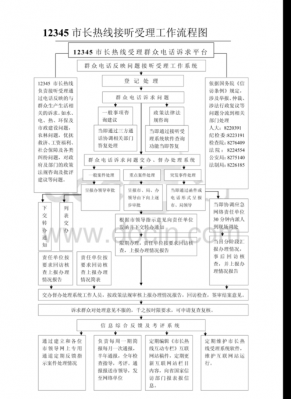 市长专线处理流程的简单介绍-第1张图片-祥安律法网