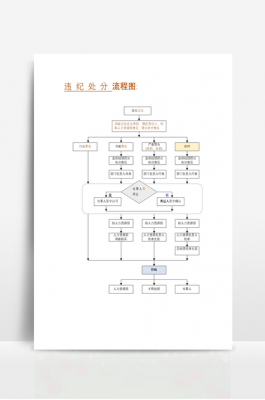 关于纪委处罚流程的信息-第1张图片-祥安律法网