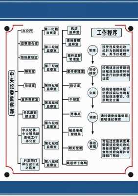 关于纪委处罚流程的信息-第2张图片-祥安律法网