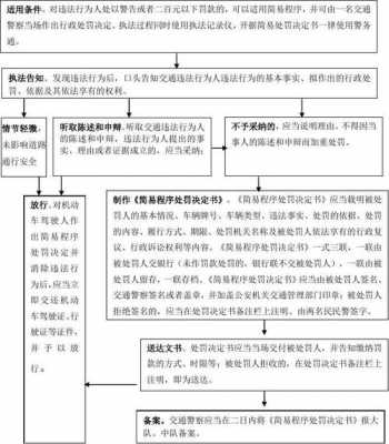 关于纪委处罚流程的信息-第3张图片-祥安律法网