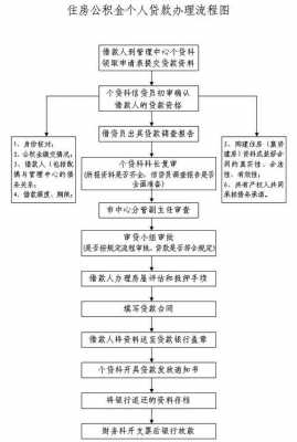 嘉兴公积金补缴流程（嘉兴公积金补缴流程图）-第1张图片-祥安律法网