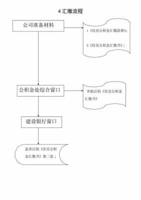 嘉兴公积金补缴流程（嘉兴公积金补缴流程图）-第2张图片-祥安律法网