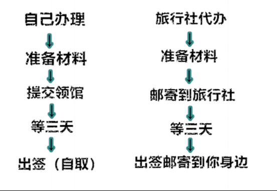 泰国结婚办理流程（泰国结婚签证办理流程）-第1张图片-祥安律法网