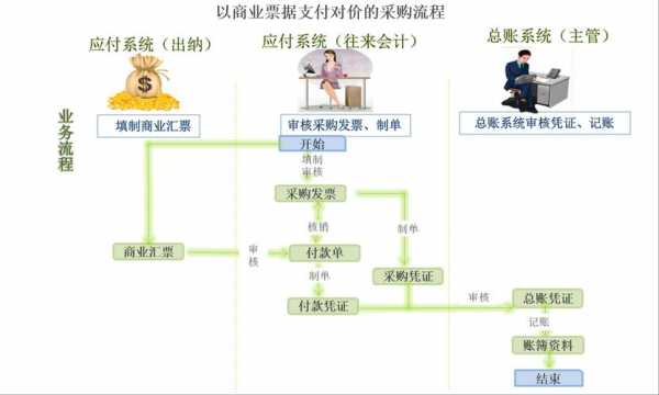 商票业务流程（商票操作）-第3张图片-祥安律法网