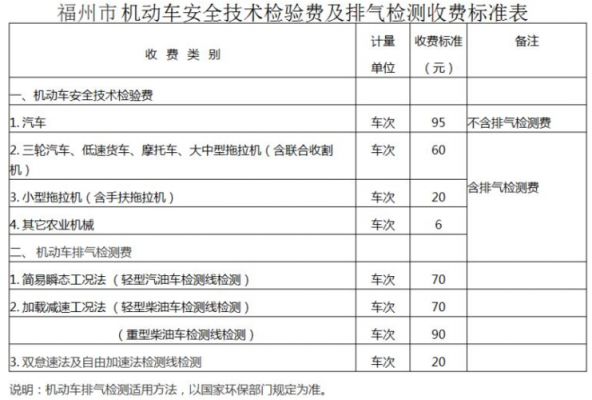 福州车年检办理流程（福州车辆年检需要带什么材料）-第1张图片-祥安律法网