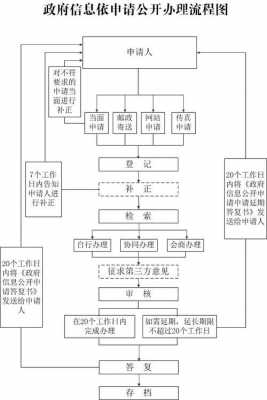 邮政赔偿流程（邮政赔偿法律途径能赔多少）-第3张图片-祥安律法网