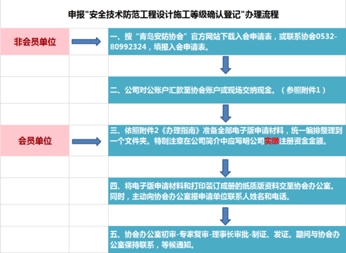 安防资质办理流程（安防资质办理流程及标准）-第1张图片-祥安律法网