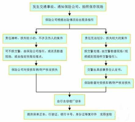 车辆全损赔付流程（车辆全损保险公司如何赔偿）-第3张图片-祥安律法网