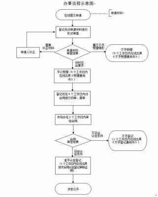 上海技术合同认定流程（上海技术合同登记处）-第3张图片-祥安律法网