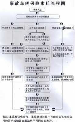 定损单车核算流程（定损核损的流程）-第2张图片-祥安律法网