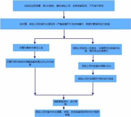 定损单车核算流程（定损核损的流程）-第3张图片-祥安律法网