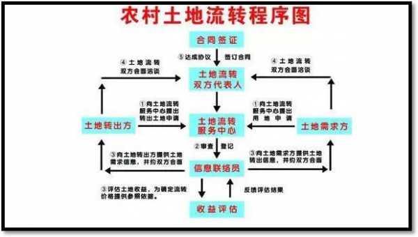 土地投资获取流程（土地作为投资怎么入账）-第3张图片-祥安律法网