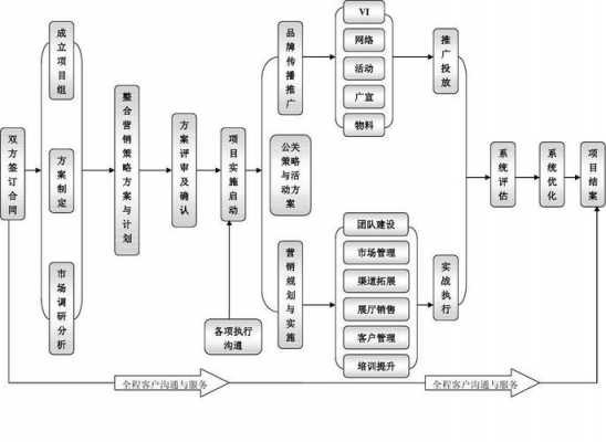 技术咨询服务流程（技术咨询流程图）-第1张图片-祥安律法网