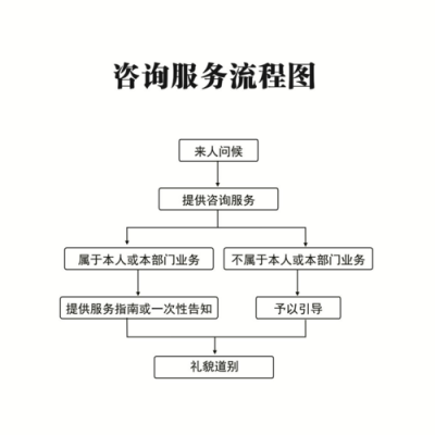 技术咨询服务流程（技术咨询流程图）-第3张图片-祥安律法网