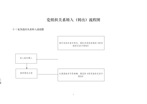 流动党员转出流程（流动党员怎么转党组织关系）-第1张图片-祥安律法网