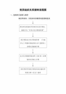 流动党员转出流程（流动党员怎么转党组织关系）-第2张图片-祥安律法网