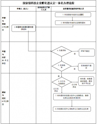 北京申请高新企业流程（北京申请高新企业流程及费用）-第2张图片-祥安律法网