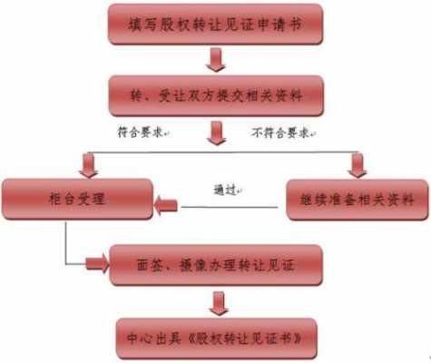 股权转让报税流程（股权转让报税流程）-第3张图片-祥安律法网