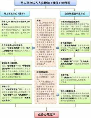 城阳社保办理流程（城阳社保办理流程图）-第3张图片-祥安律法网