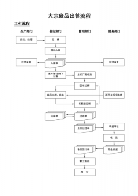 企业整体出售流程（企业整体出售流程图）-第3张图片-祥安律法网