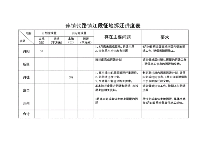 铁路征地流程时间（铁路征地范围）-第2张图片-祥安律法网