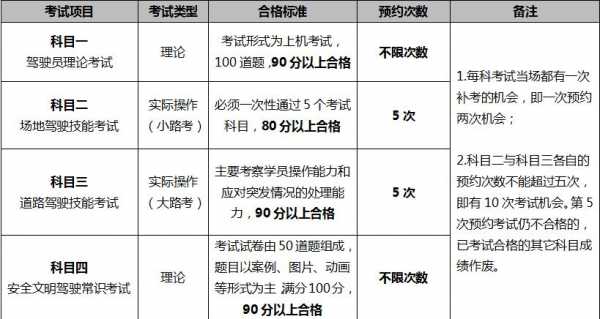 驾照扣分补考流程（驾照分扣完了怎么补考去哪里补考）-第2张图片-祥安律法网