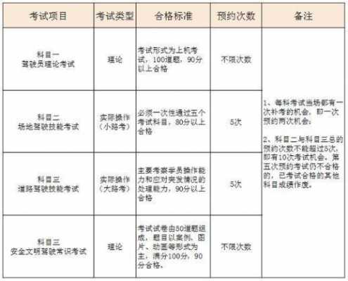 驾照扣分补考流程（驾照分扣完了怎么补考去哪里补考）-第3张图片-祥安律法网