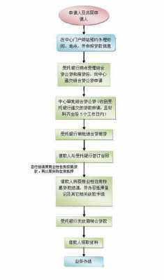 贷款解贷流程（贷款解贷流程及费用）-第2张图片-祥安律法网