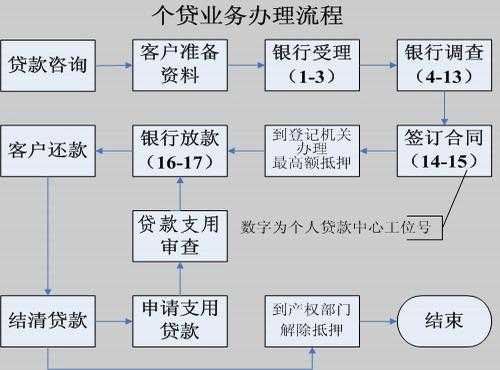 贷款解贷流程（贷款解贷流程及费用）-第3张图片-祥安律法网