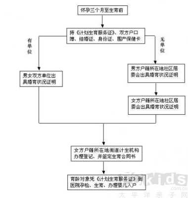 外地人上海建卡流程（外地在上海建卡需要什么）-第3张图片-祥安律法网