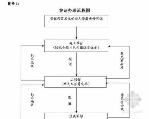 济南工作签证办理流程（济南市签证中心）-第2张图片-祥安律法网