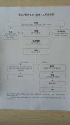 注册食品加工厂流程及费用（家庭小作坊代加工项目）-第1张图片-祥安律法网