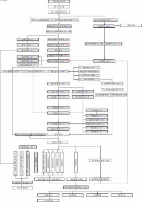 商业地产项目开发流程（商业房地产开发建造运营流程）-第3张图片-祥安律法网