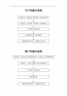 正规医院引产流程（正规医院引产流程图）-第1张图片-祥安律法网