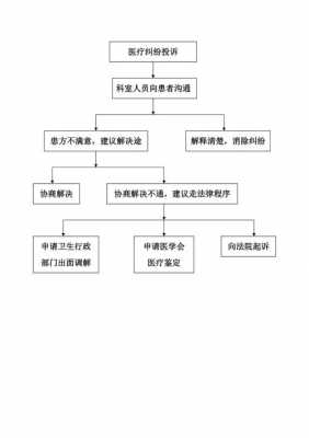 现场患者投诉处理流程（现场患者投诉处理流程包括）-第2张图片-祥安律法网