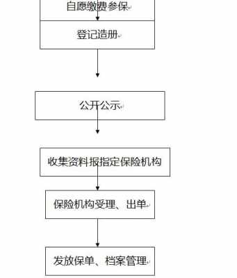 办理保险过户流程（办理保险过户流程图）-第1张图片-祥安律法网