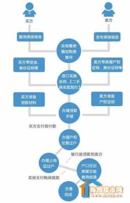 一手商品房交易流程（一手商品房需要交什么税）-第3张图片-祥安律法网