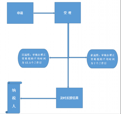工程交税的流程（工程交税的流程怎么写）-第3张图片-祥安律法网