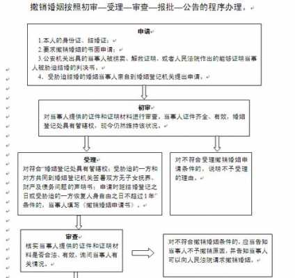 撤销案件流程（撤销案件怎么撤销）-第1张图片-祥安律法网