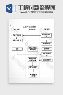 施工企业工程付款流程（施工企业工程付款流程图）-第2张图片-祥安律法网