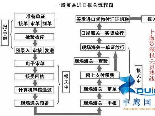 报关预申报流程（什么是预报关算正式报关吗）-第3张图片-祥安律法网