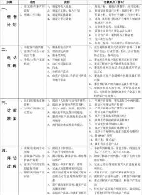 快递电话营销流程（快递营销话术大全）-第1张图片-祥安律法网