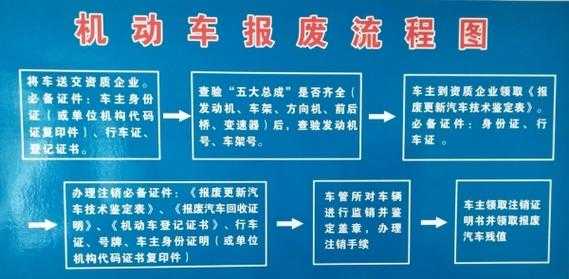 机动车报废流程（沈阳2020机动车报废流程）-第1张图片-祥安律法网